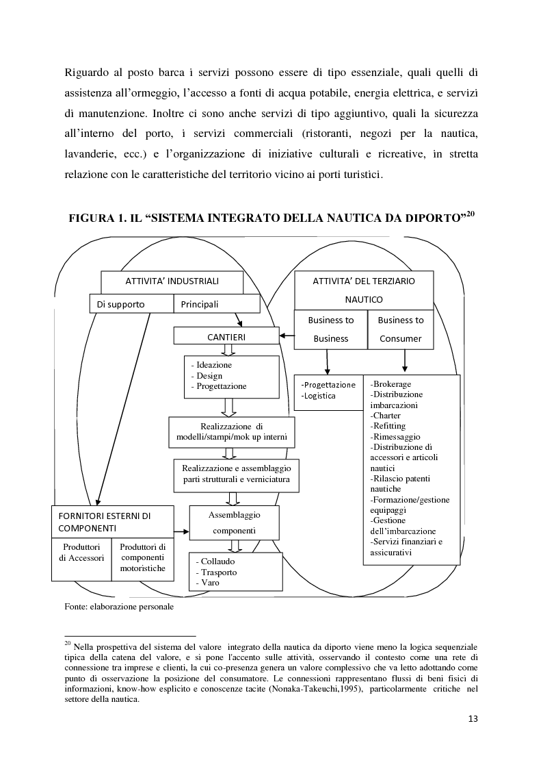 Anteprima della tesi: Il settore della nautica e la crisi. Il caso del riposizionamento competitivo di General s.r.l., Pagina 12