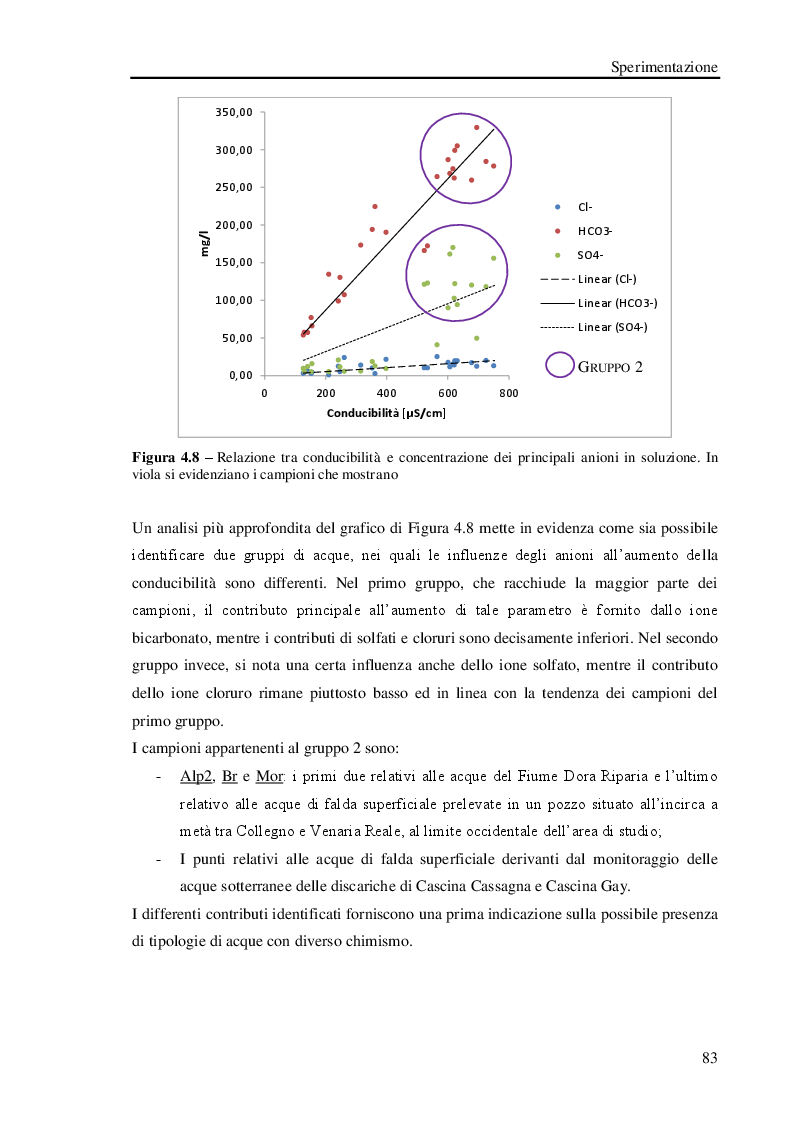 Anteprima della tesi: Studio geologico-ambientale del settore della provincia di Torino compreso tra il Fiume Dora Riparia e i torrenti Ceronda e Casternone, Pagina 14