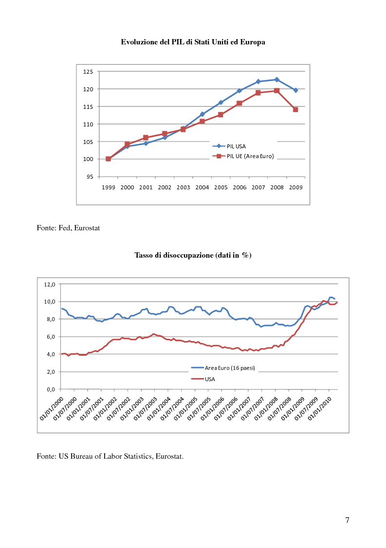 Anteprima della tesi: Mutui sub-prime e cartolarizzazione nella crisi finanziaria del 2007, Pagina 6