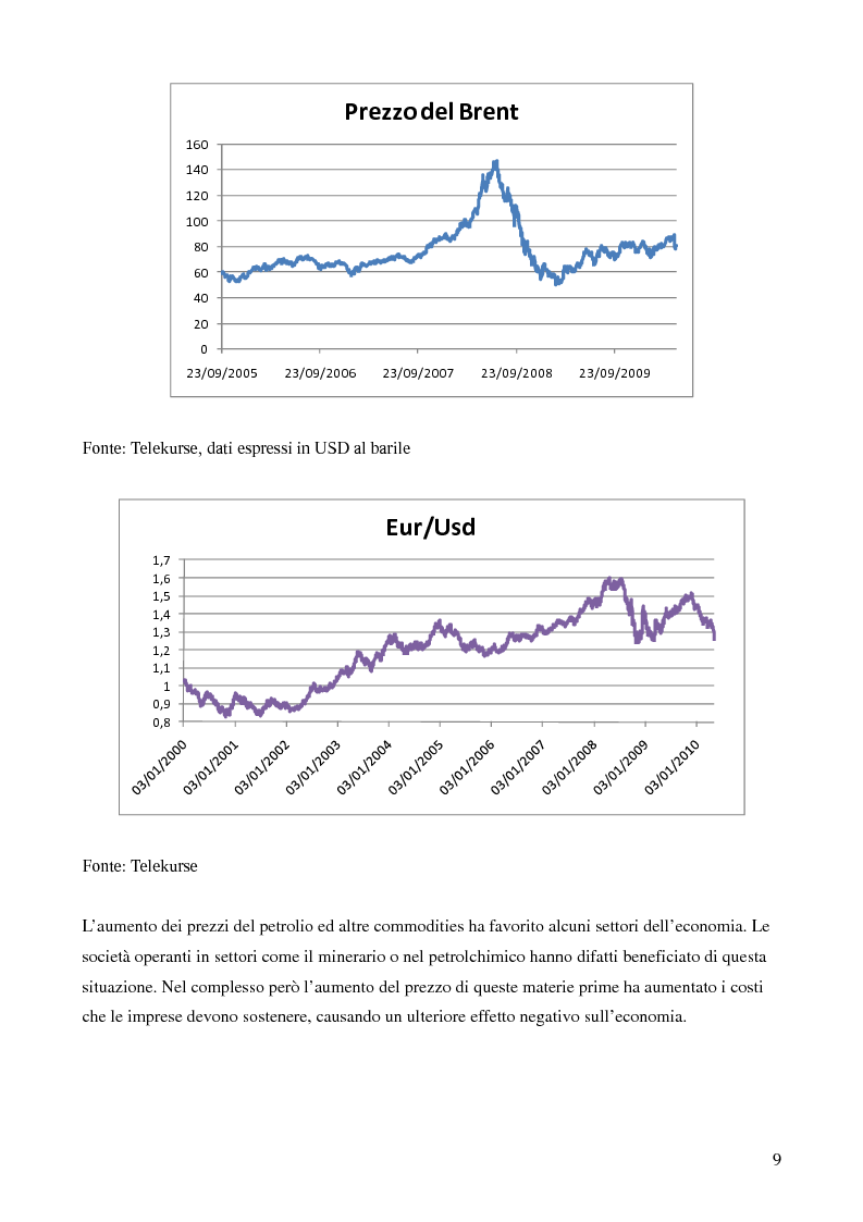 Anteprima della tesi: Mutui sub-prime e cartolarizzazione nella crisi finanziaria del 2007, Pagina 8