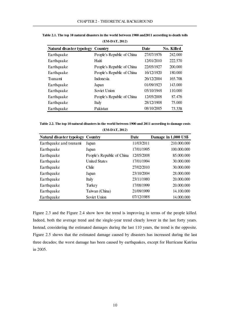 Anteprima della tesi: The Seismic Risk in a Mega-City. Emergency planning in Istanbul, Pagina 11