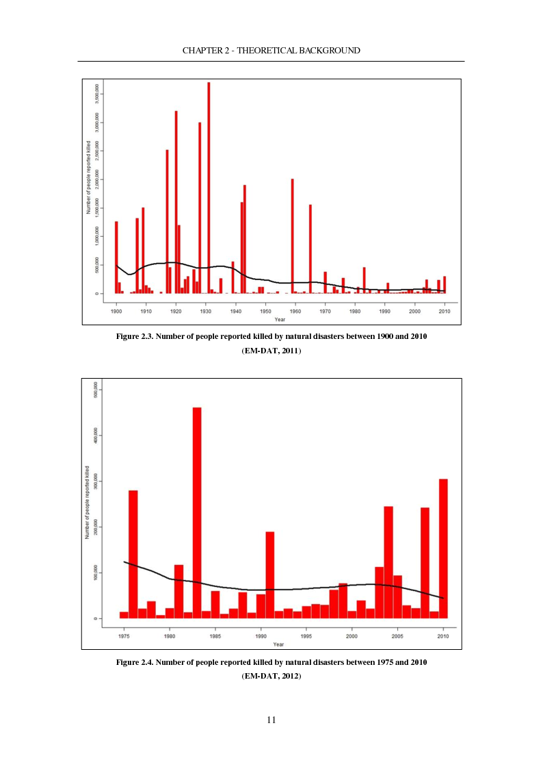 Anteprima della tesi: The Seismic Risk in a Mega-City. Emergency planning in Istanbul, Pagina 12