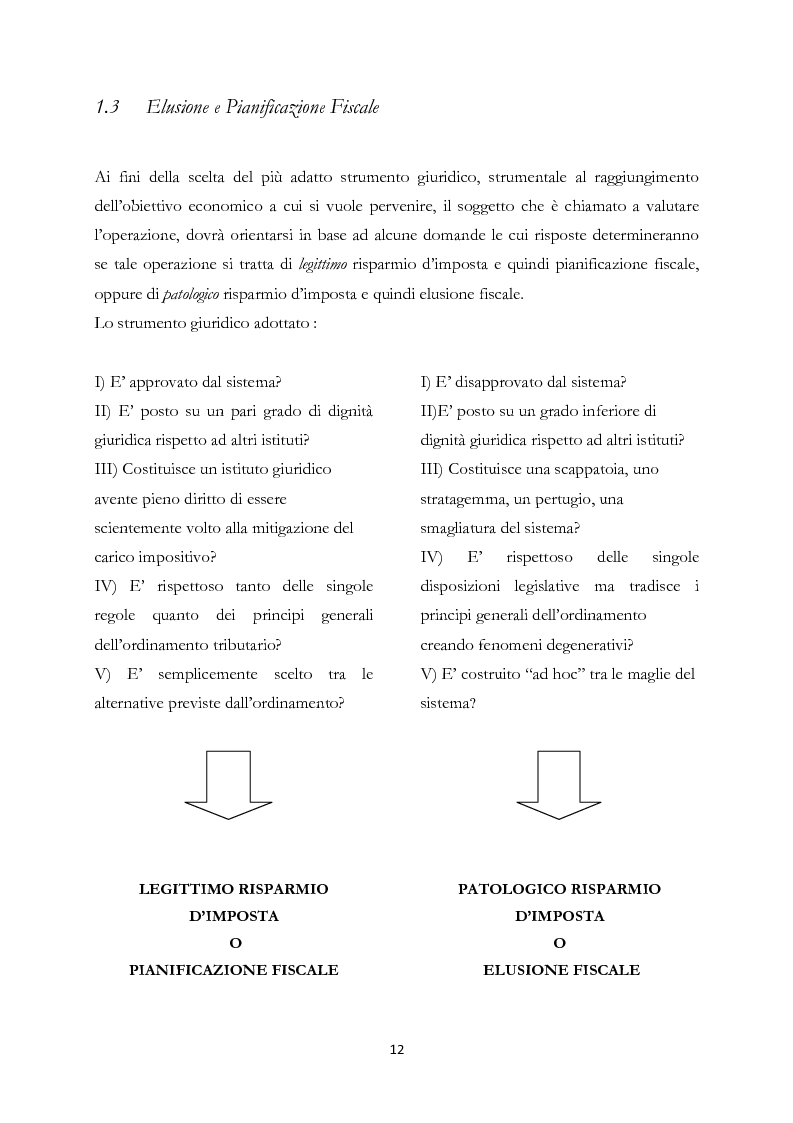 Anteprima della tesi: Elusione fiscale e abuso del diritto nelle operazioni straordinarie d'impresa, Pagina 7