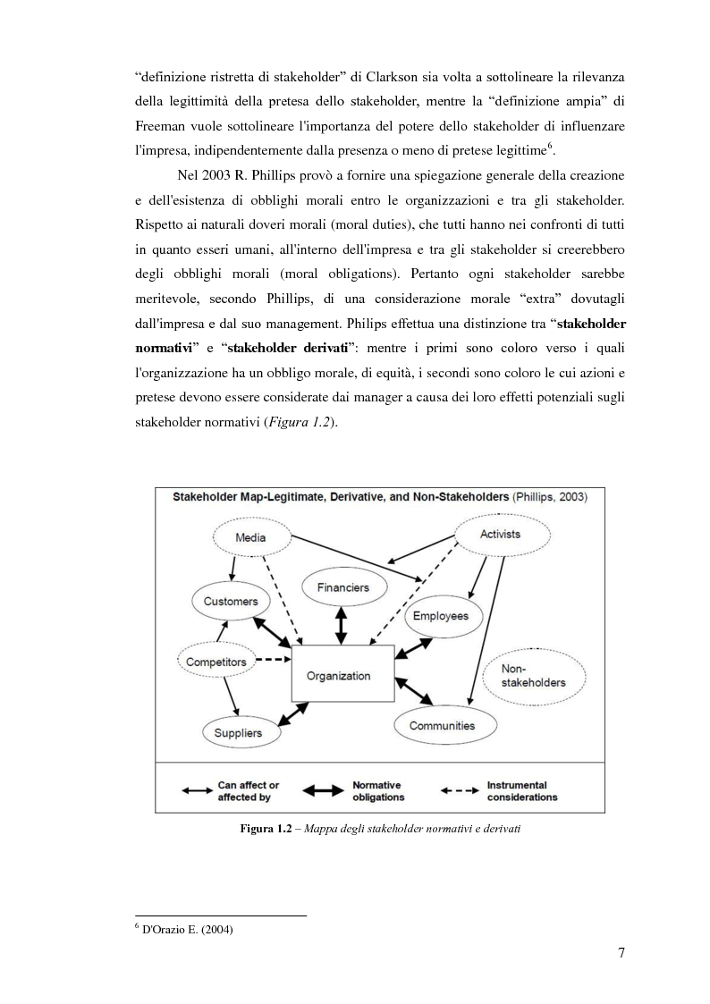 Anteprima della tesi: Business Ethics: creare valore sostenibile e condiviso attraverso la Corporate Social Responsibility, Pagina 8
