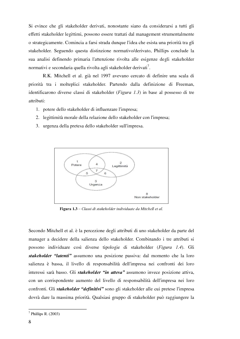 Anteprima della tesi: Business Ethics: creare valore sostenibile e condiviso attraverso la Corporate Social Responsibility, Pagina 9