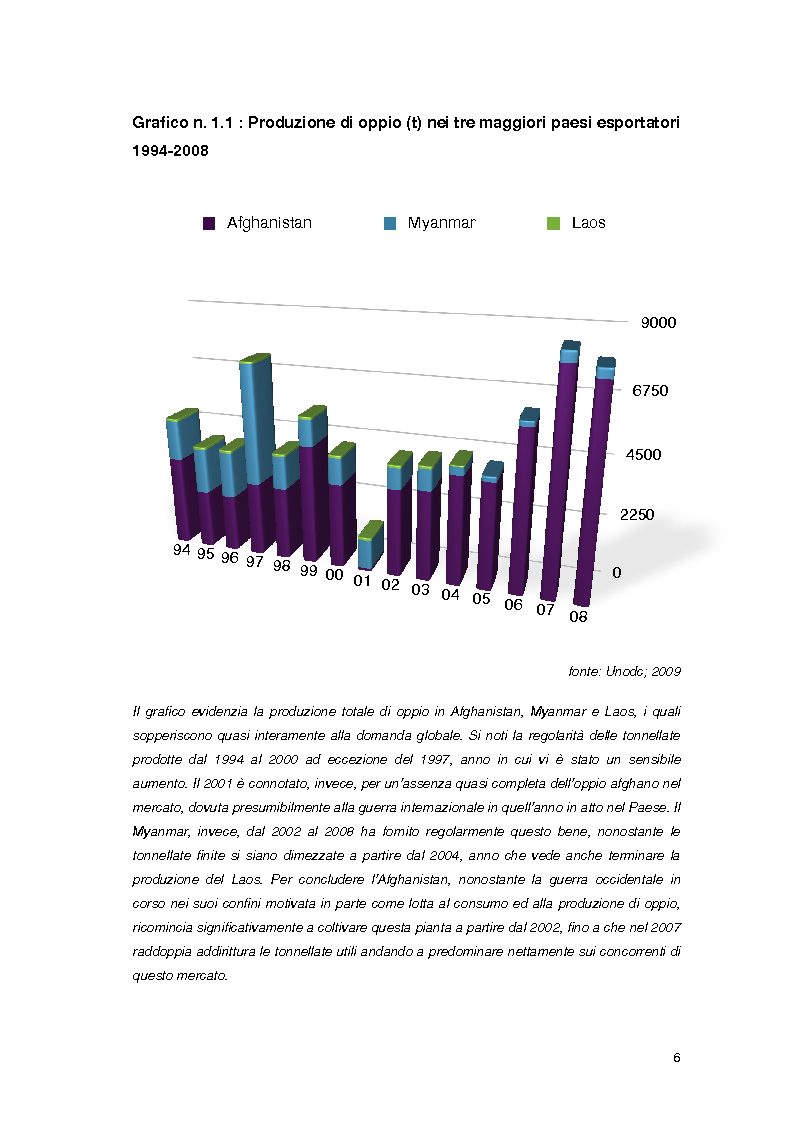 Anteprima della tesi: Overdose da Proibizionismo: un'analisi economica del mercato delle sostanze stupefacenti, Pagina 7