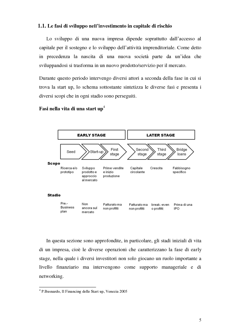 Anteprima della tesi: Italia start-up: analisi e critica del processo d'incubazione di nuove imprese, Pagina 8