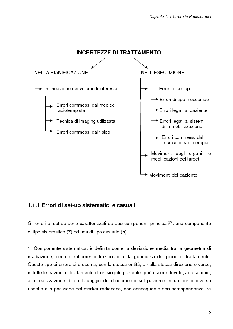 Anteprima della tesi: Impatto dell'IGRT nel trattamento del carcinoma prostatico: analisi degli errori di set-up e valutazioni dosimetriche, Pagina 4
