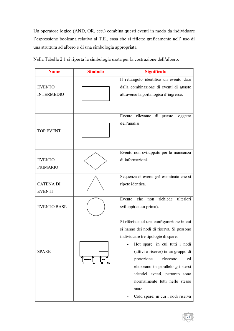 Anteprima della tesi: Risoluzione integrata di alberi di guasto, Pagina 6
