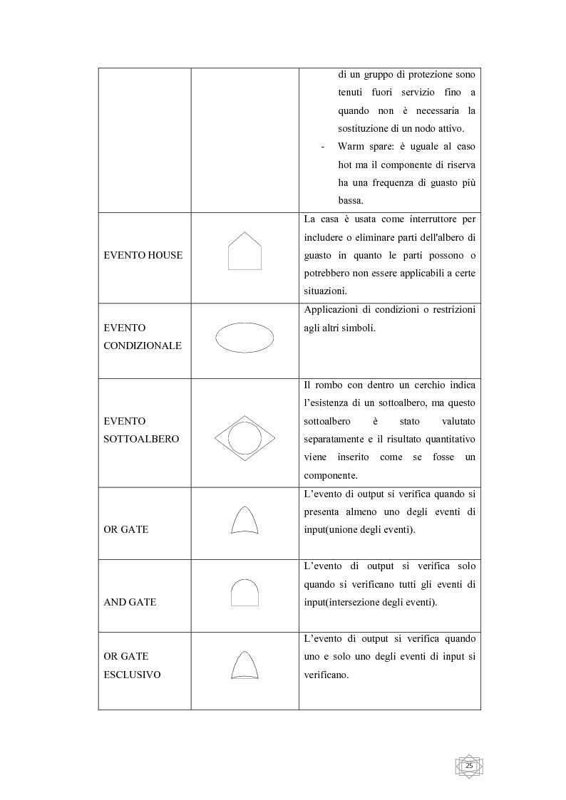 Anteprima della tesi: Risoluzione integrata di alberi di guasto, Pagina 7