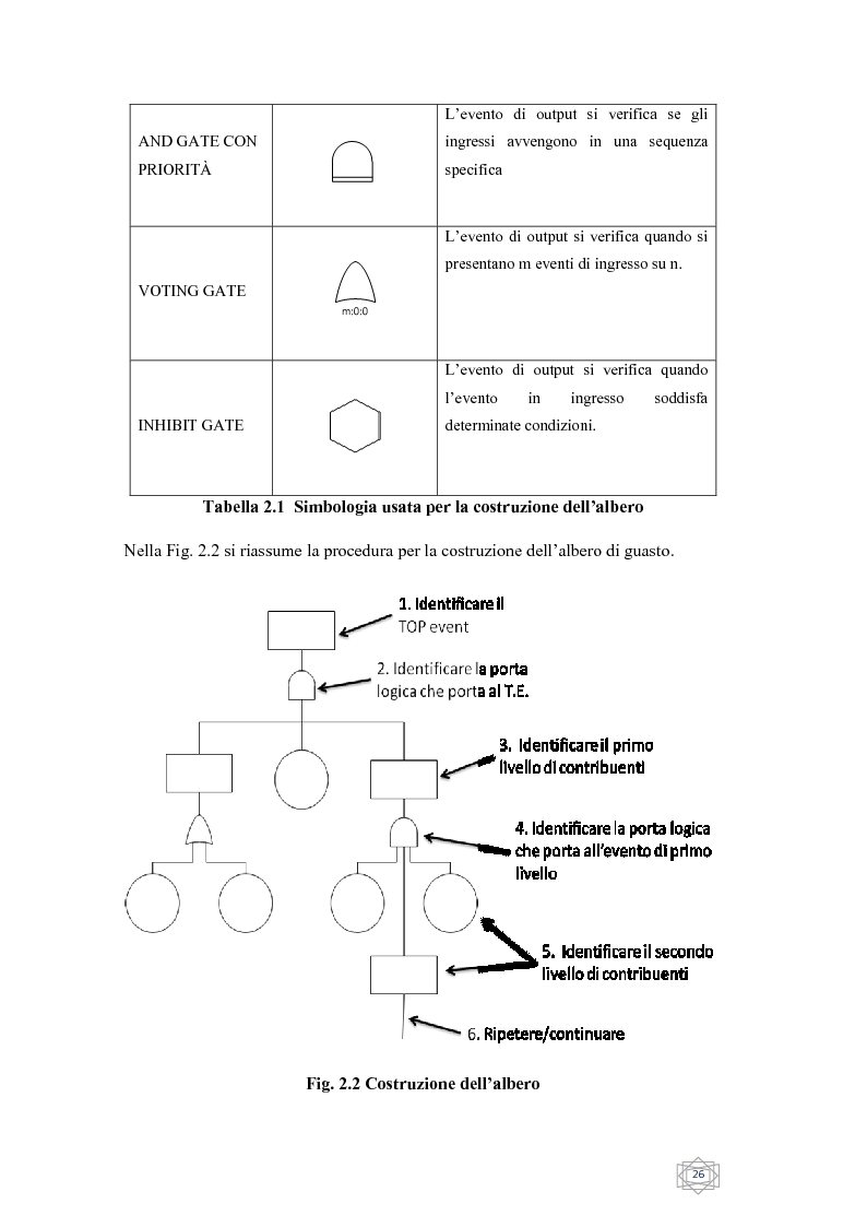 Anteprima della tesi: Risoluzione integrata di alberi di guasto, Pagina 8