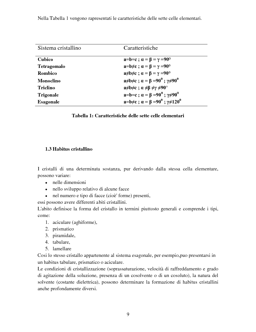Anteprima della tesi: Caratterizzazione della struttura cristallina di carbamazepina nei prodotti farmaceutici che operano nel mercato Albanese, Pagina 4