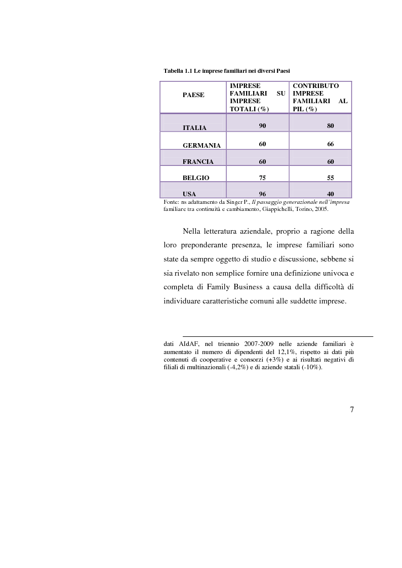 Anteprima della tesi: Le operazioni straordinarie nei processi di ricambio generazionale, Pagina 5