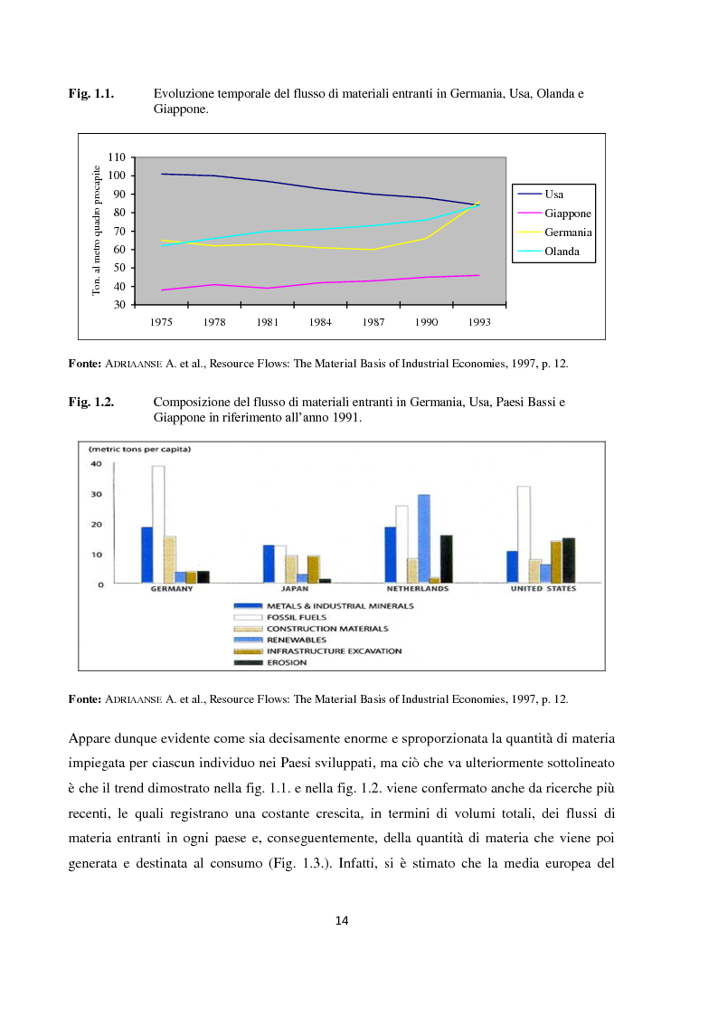 Anteprima della tesi: Tra green economy e blue economy: analisi teorica ed empirica sulla diffusione del green marketing e delle pratiche “verdi” in generale, Pagina 11