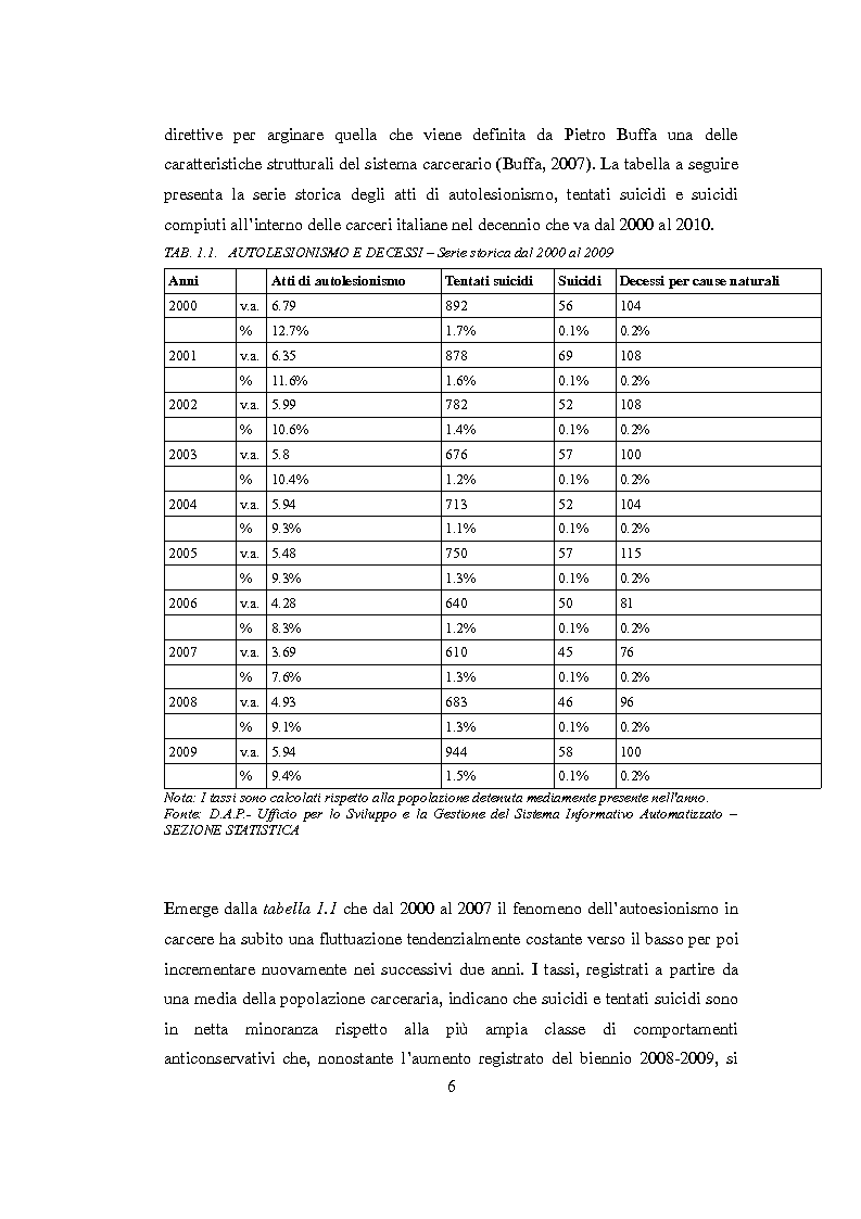 Anteprima della tesi: Vittimologia penitenziaria: uno studio esplorativo nella Casa Circondariale di Torino, Pagina 7