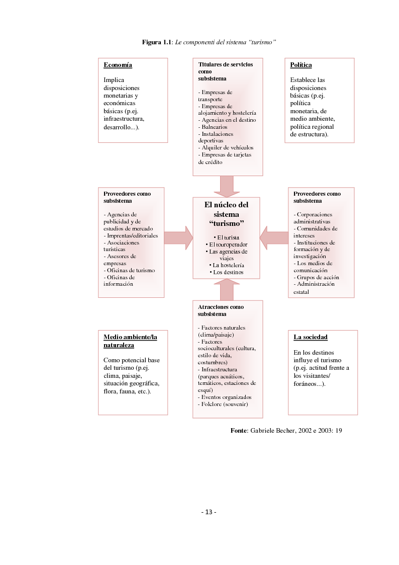 Anteprima della tesi: Tradurre linguaggi senza tradire culture, Pagina 9