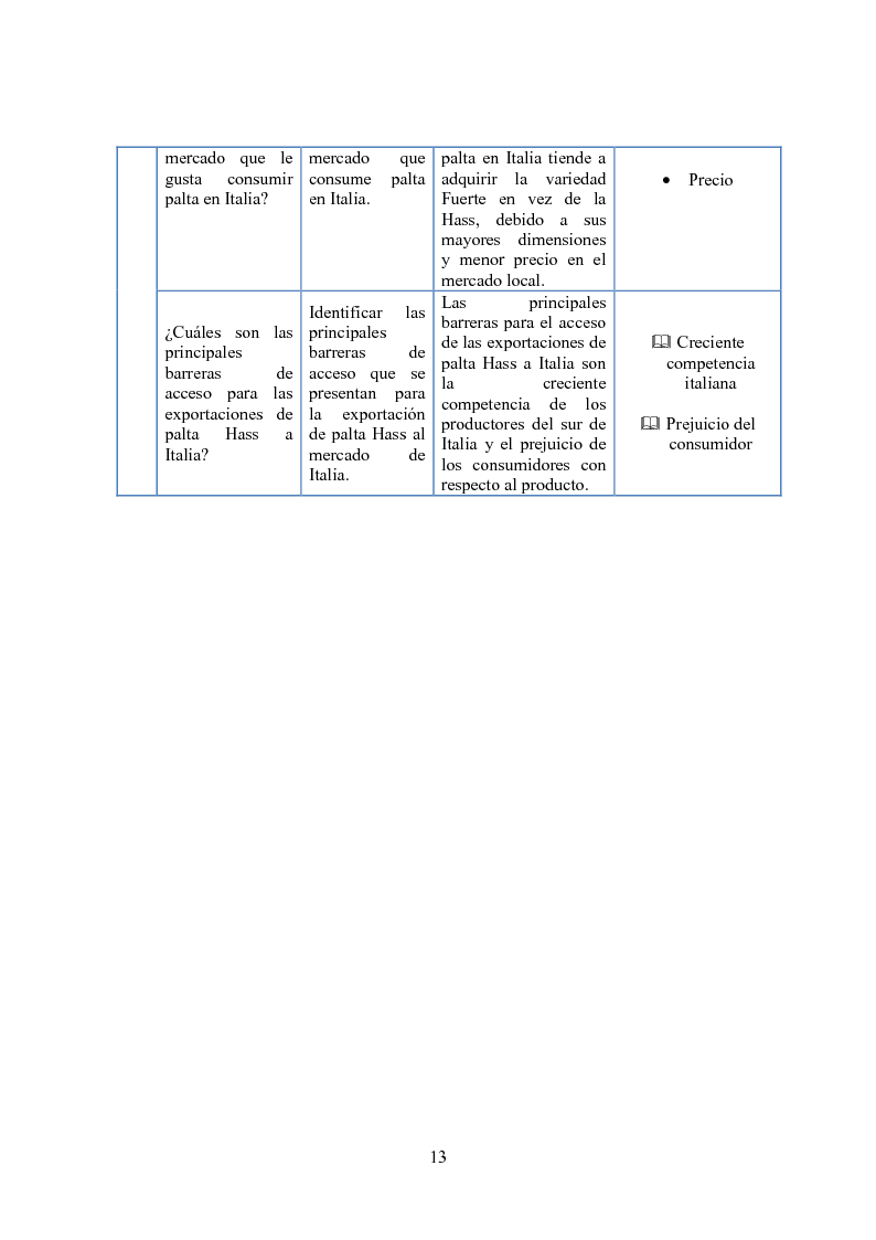 Anteprima della tesi: Investigación de mercado para la exportación de palta Hass al mercado de Italia (Ricerca di mercato per l'esportazione dell'avocado Hass al mercato di Italia), Pagina 10