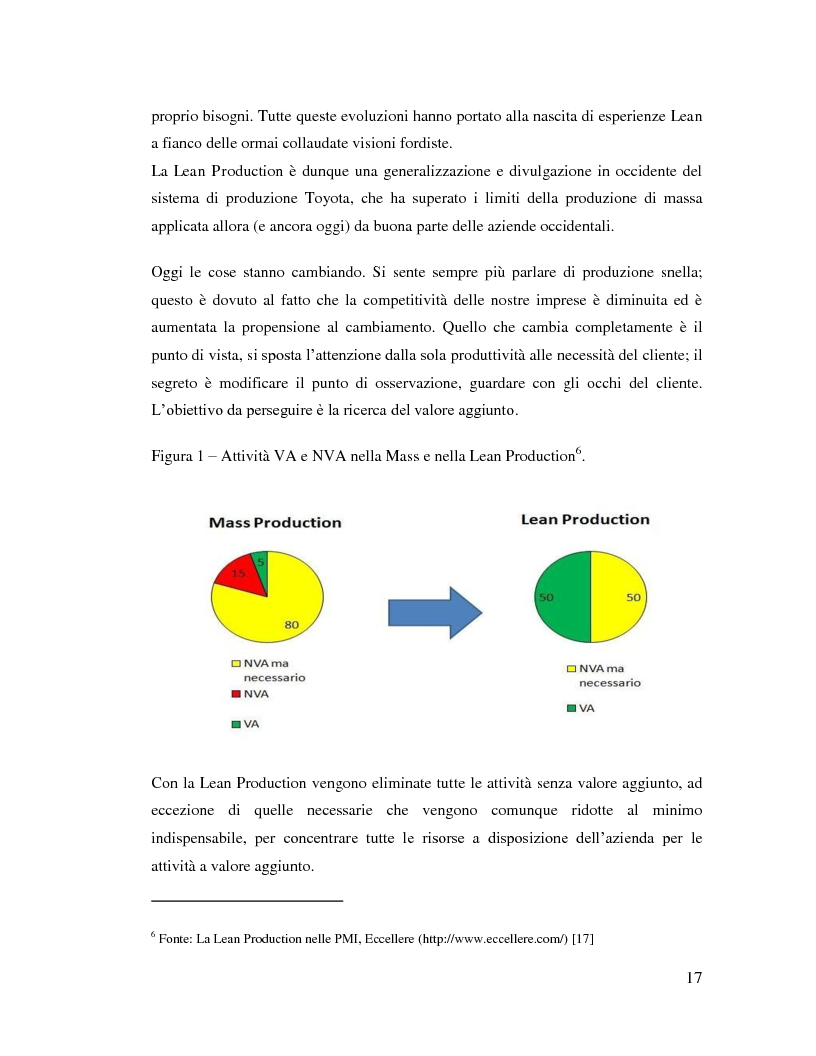 Anteprima della tesi: Lean Manufacturing nel settore manifatturiero: il caso Pramac, Pagina 10