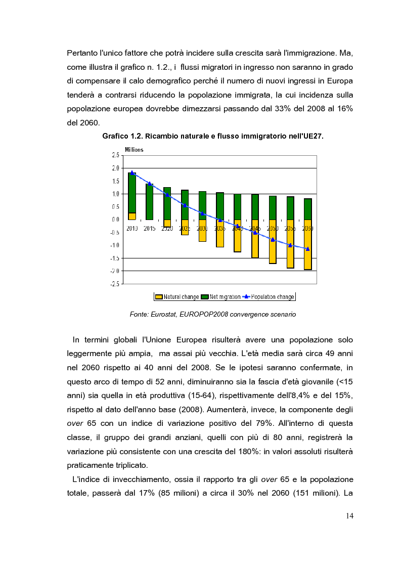 Anteprima della tesi: Il mercato del lavoro e le politiche di welfare di fronte all'invecchiamento della popolazione. Il caso italiano nel quadro europeo., Pagina 13