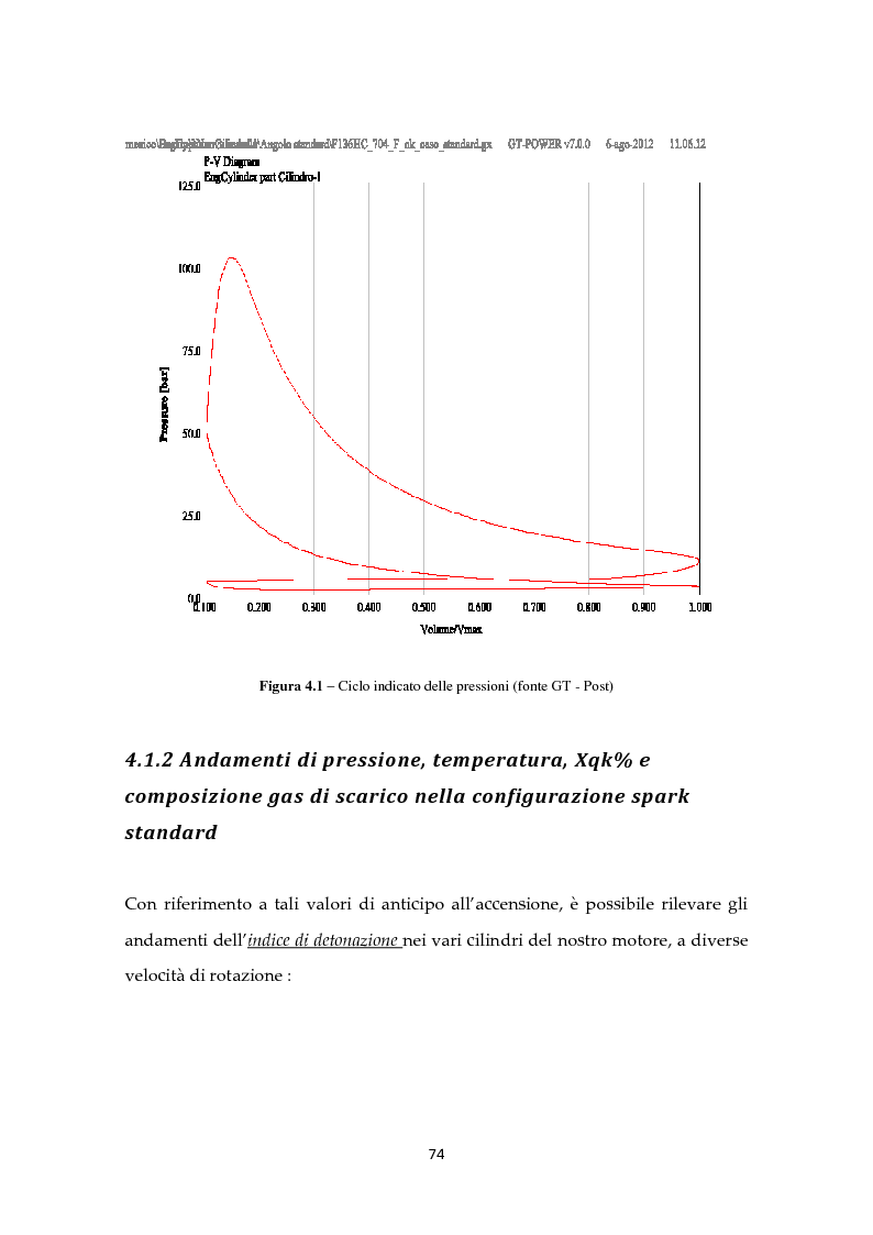 Anteprima della tesi: Scelta ottimale dell’angolo di anticipo all’accensione per un motore ad elevate prestazioni, Pagina 8