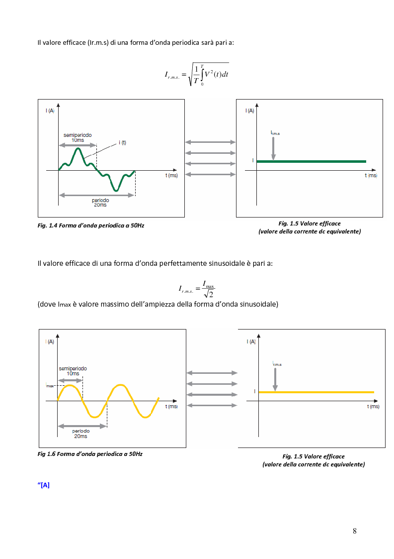 Anteprima della tesi: Sistemi in corrente continua (DC) per la razionalizzazione energetica. Studio di fattibilità per un sistema integrato di distribuzione DC ad uso residenziale (Microgrid House DC), Pagina 9