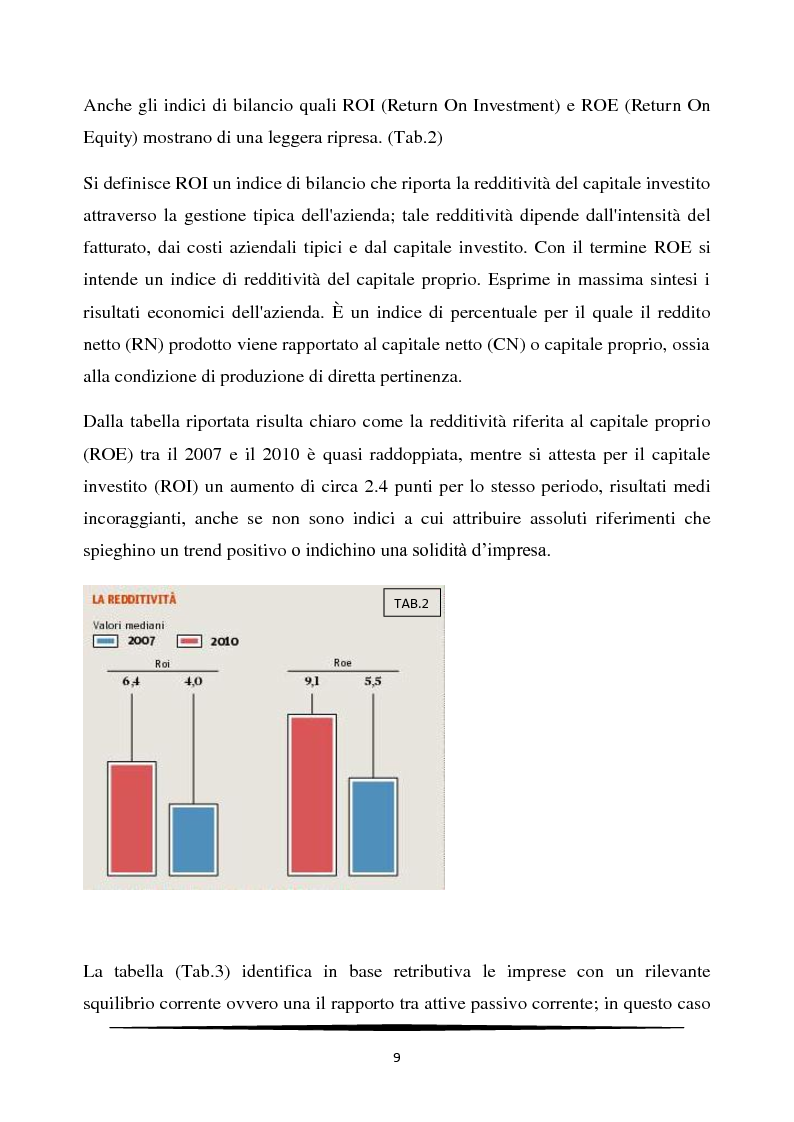 Anteprima della tesi: Managerializzazione ed innovazione strategica nelle PMI italiane, Pagina 5