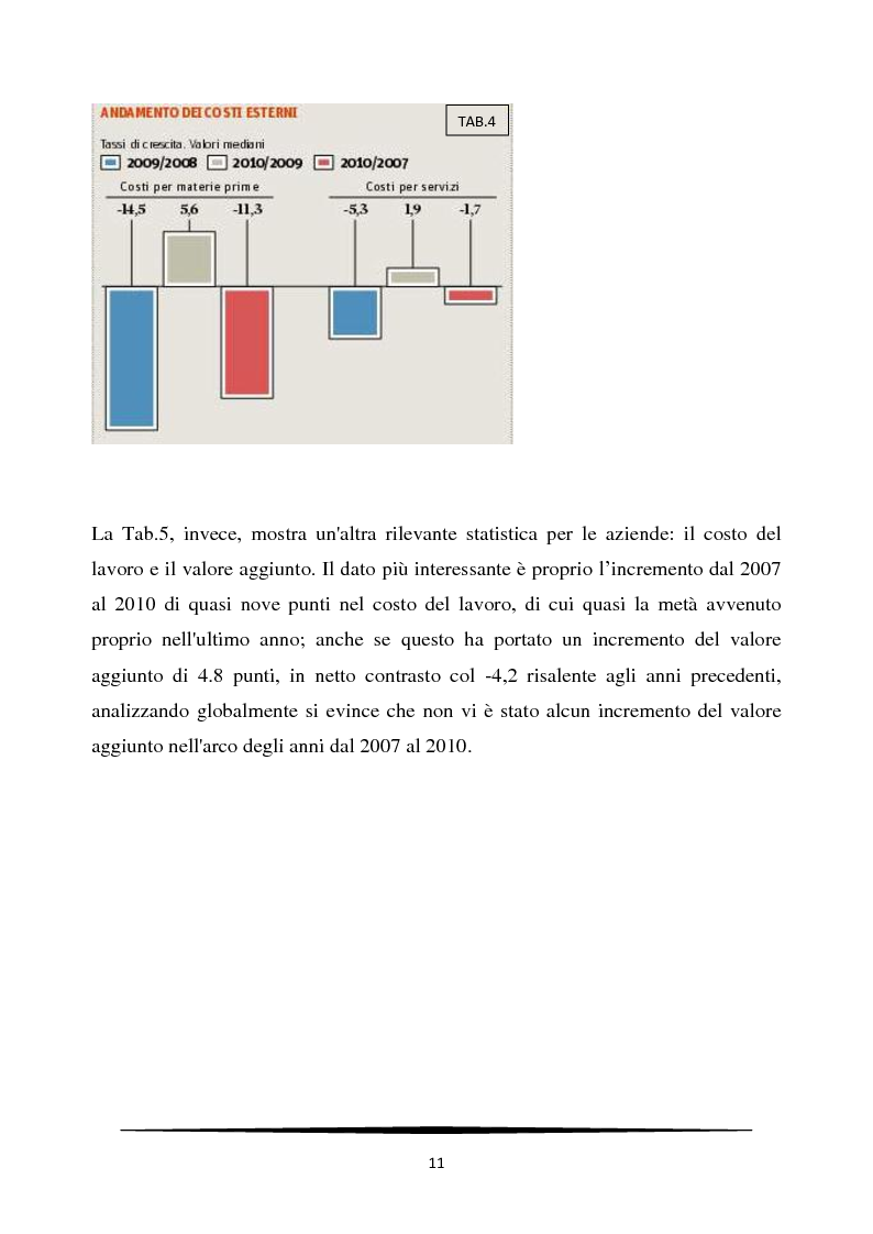 Anteprima della tesi: Managerializzazione ed innovazione strategica nelle PMI italiane, Pagina 7