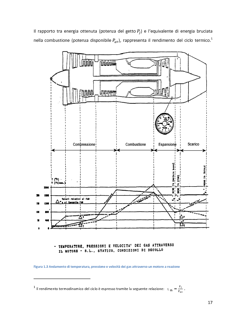 Anteprima della tesi: Analisi dei ratei di scarto e riparazione di parti del motore aeronautico, Pagina 4