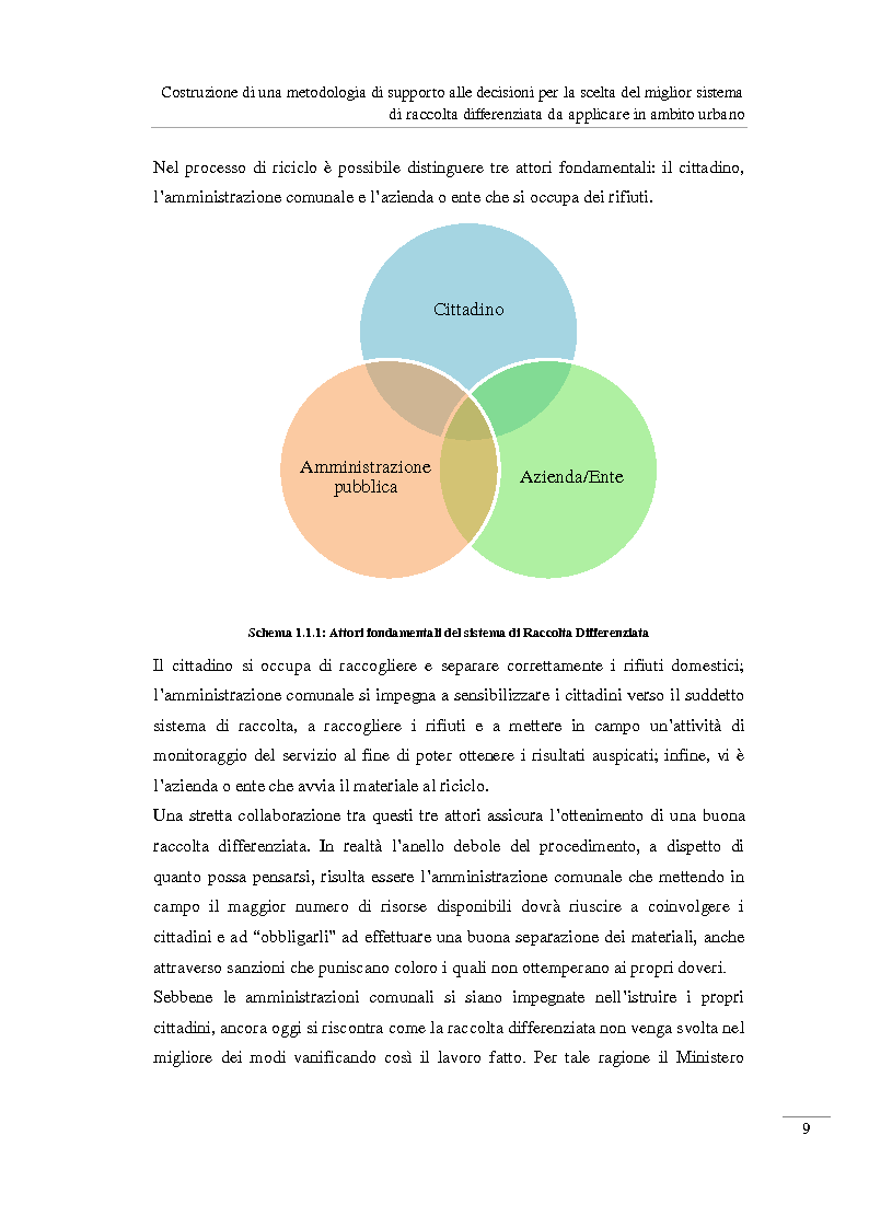 Anteprima della tesi: Costruzione di una metodologia di supporto alle decisioni per la scelta del miglior sistema di raccolta differenziata da applicare in ambito urbano, Pagina 10