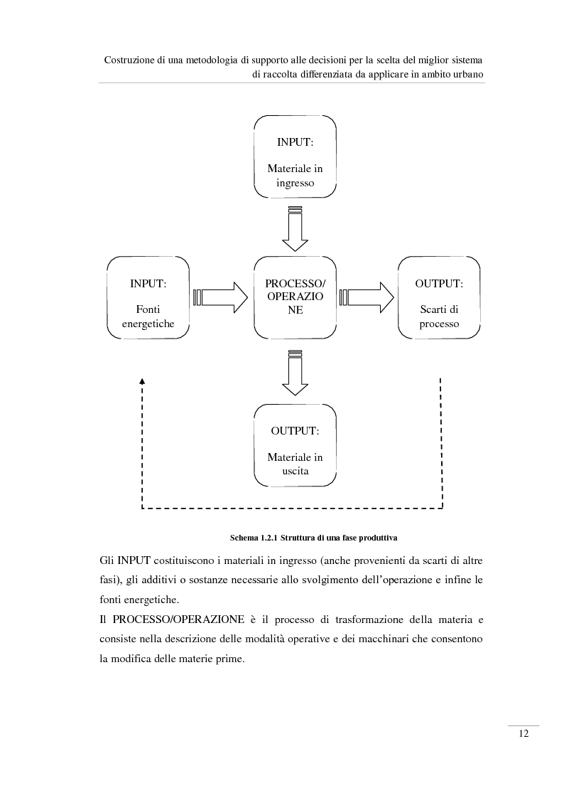 Anteprima della tesi: Costruzione di una metodologia di supporto alle decisioni per la scelta del miglior sistema di raccolta differenziata da applicare in ambito urbano, Pagina 13