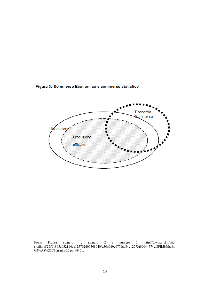 Anteprima della tesi: Sistemi tributari ed evasione fiscale in Italia: note storiche, Pagina 10