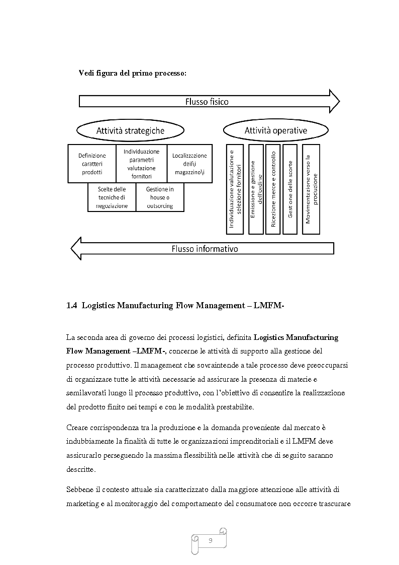 Anteprima della tesi: Un approccio integrato nella evoluzione della logistica: il caso Cellini S.P.A., Pagina 10