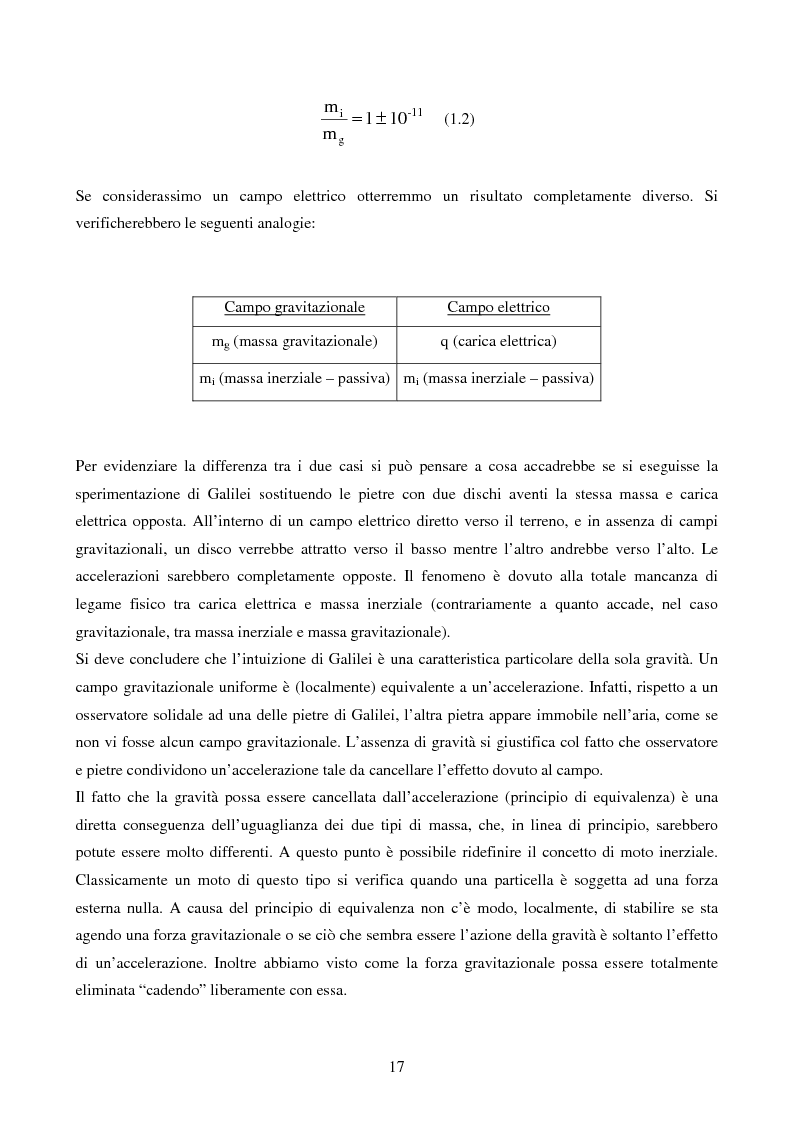 Anteprima della tesi: Studio delle Onde Gravitazionali: da Einstein a Virgo, Pagina 10