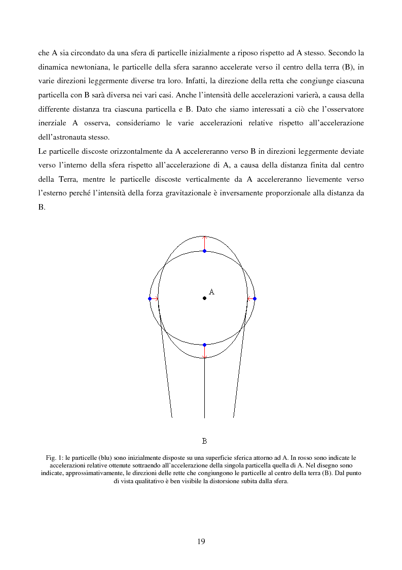Anteprima della tesi: Studio delle Onde Gravitazionali: da Einstein a Virgo, Pagina 12