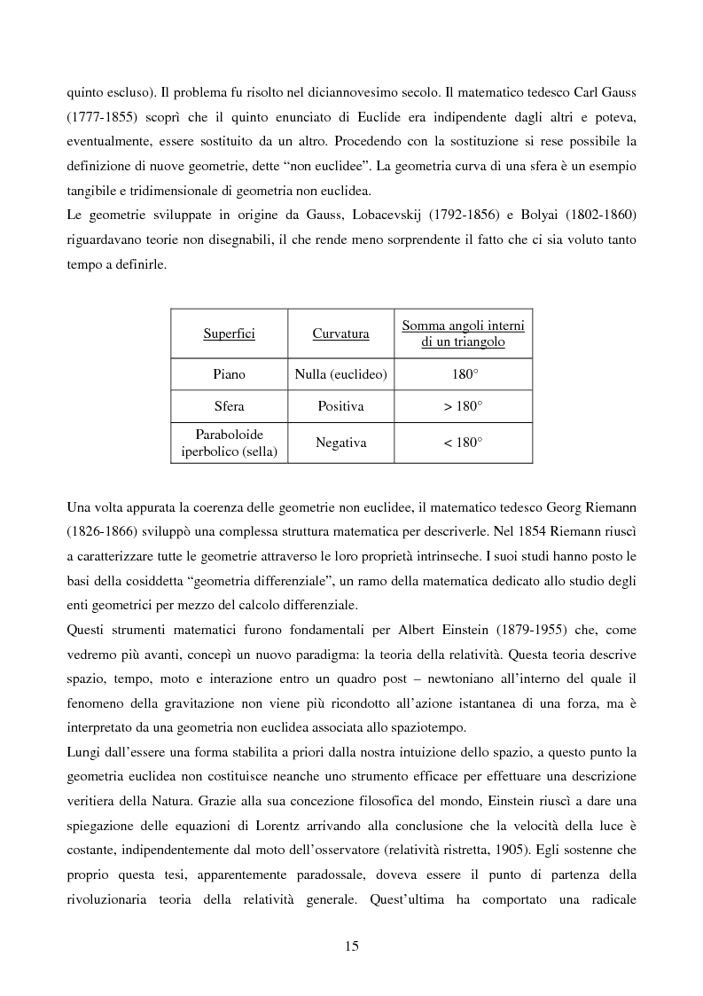 Anteprima della tesi: Studio delle Onde Gravitazionali: da Einstein a Virgo, Pagina 8