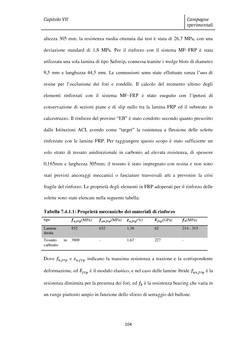 Estratto dalla tesi: Effetto del Bond-slip sulla capacità ultima di travi rinforzate con MF-FRP