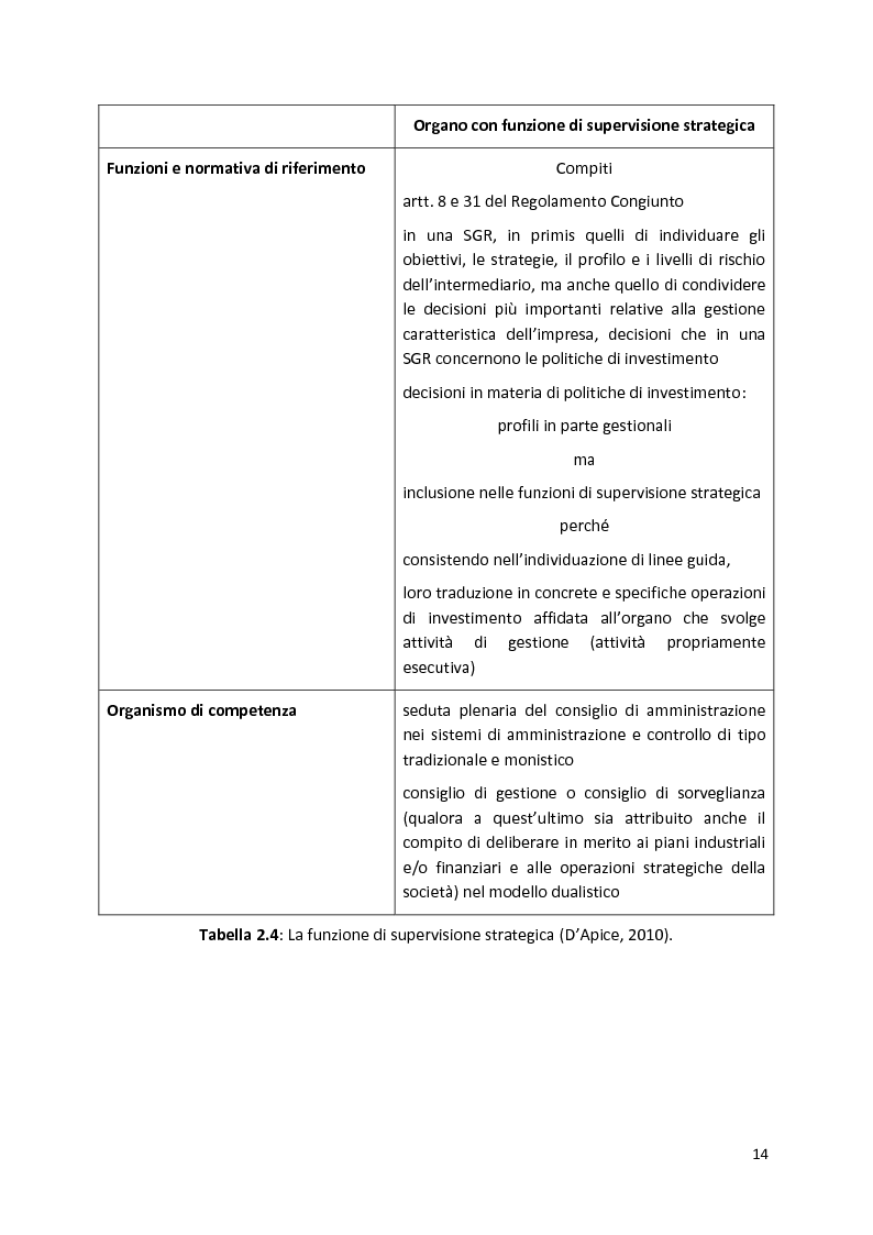 Anteprima della tesi: La Compliance nella SGR, Pagina 9