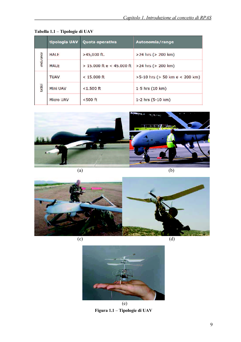 Anteprima della tesi: Modelli di simulazione dinamica, leggi di controllo e strategie di Sense and Avoid per un Remotely Piloted Air System (RPAS), Pagina 7