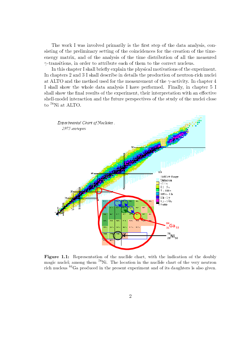 Anteprima della tesi: Beta decay studies close to the doubly-magic nucleus 78Ni, Pagina 3