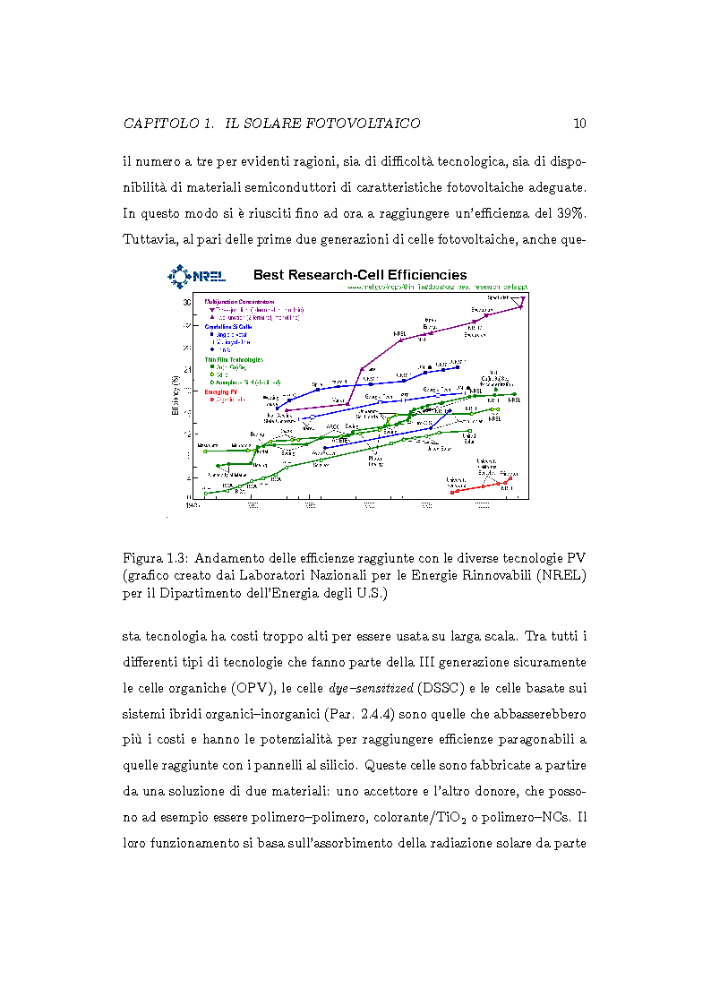 Anteprima della tesi: Caratterizzazione spettroscopica di materiali ibridi organici-inorganici per la conversione dell'energia solare, Pagina 11
