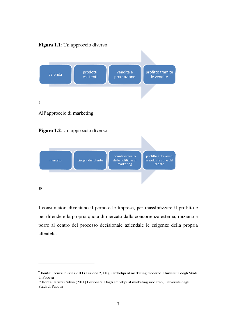 Anteprima della tesi: Il marketing emozionale: il caso Starbucks, Pagina 7