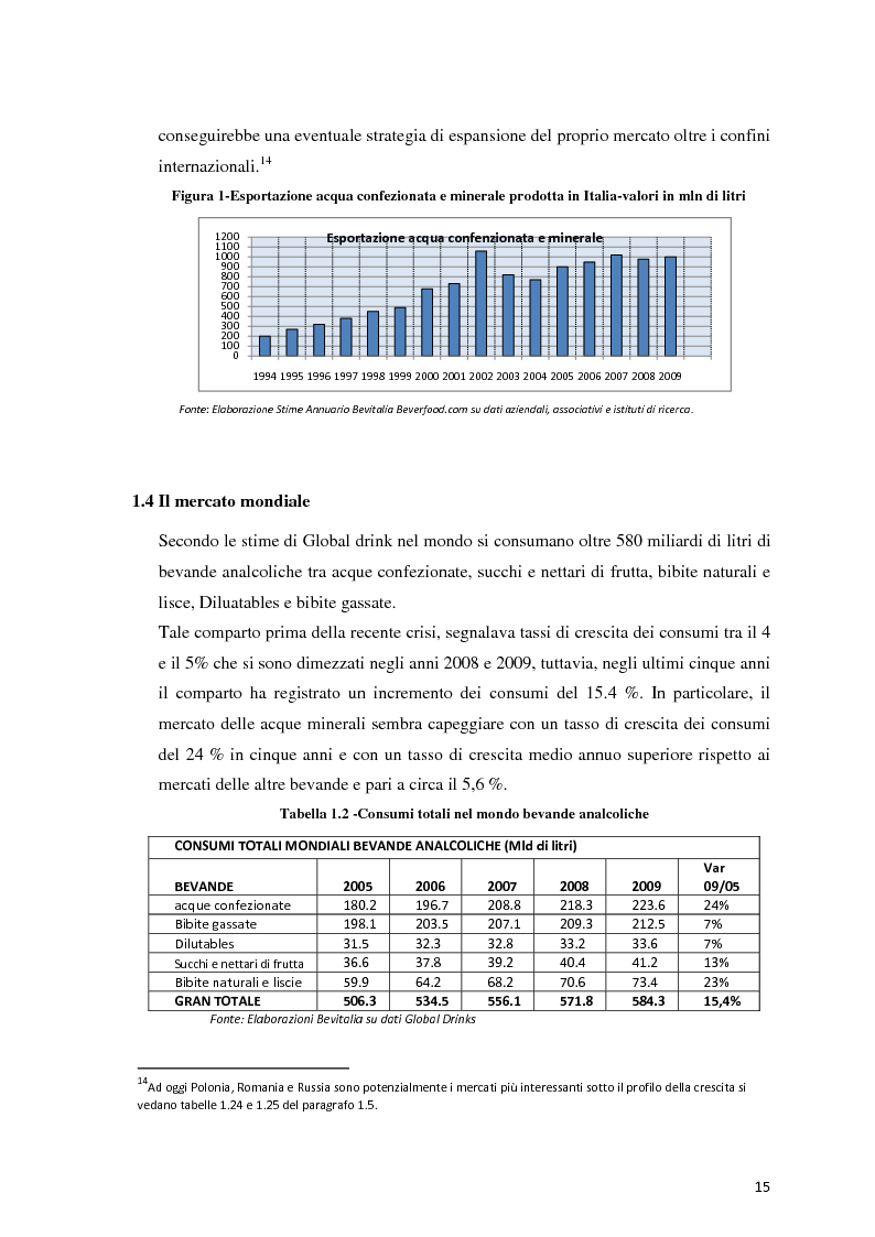Anteprima della tesi: Analisi Economico-Finanziaria sul settore delle acque minerali, Pagina 14