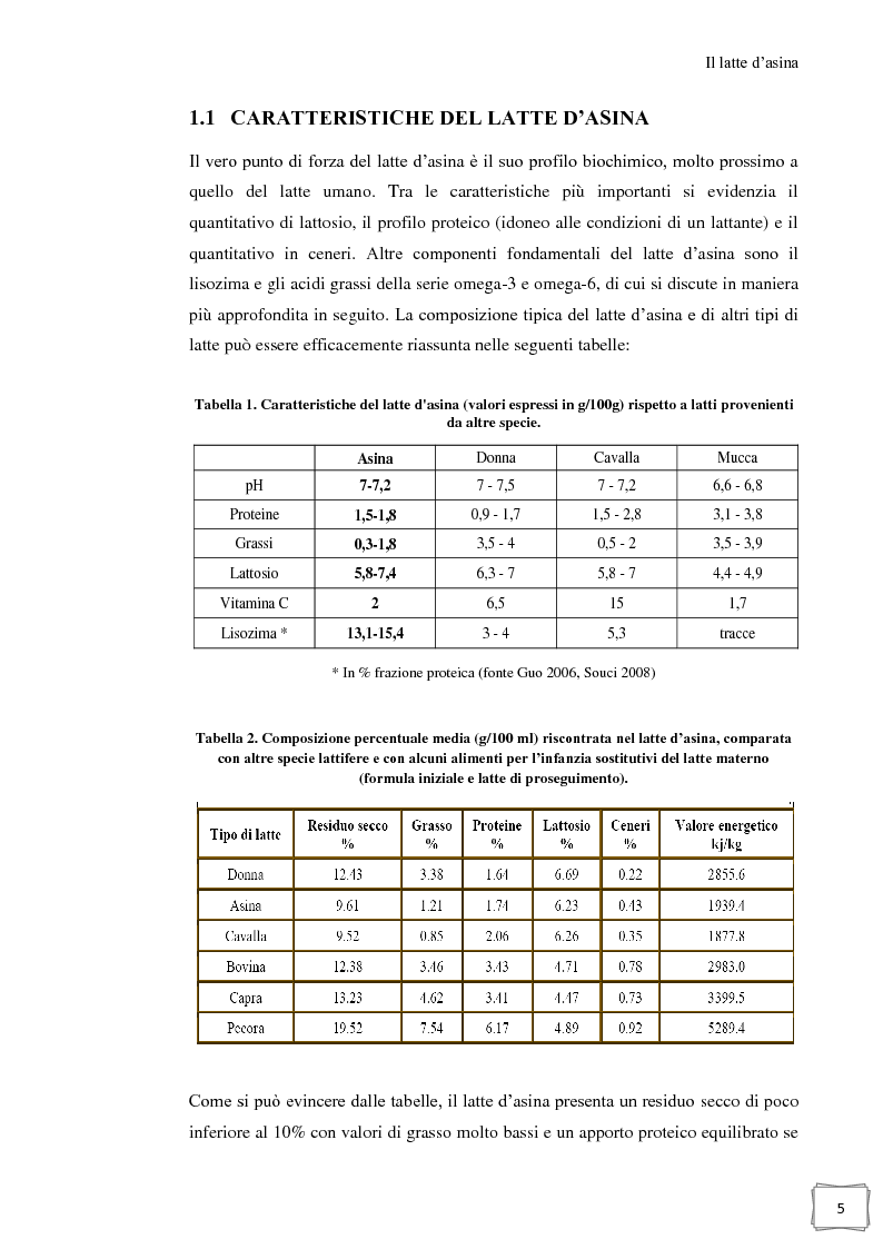 Anteprima della tesi: Influenza della temperatura di essiccazione sulla qualità delle polveri nell'essiccamento spray di latte d'asina, Pagina 6