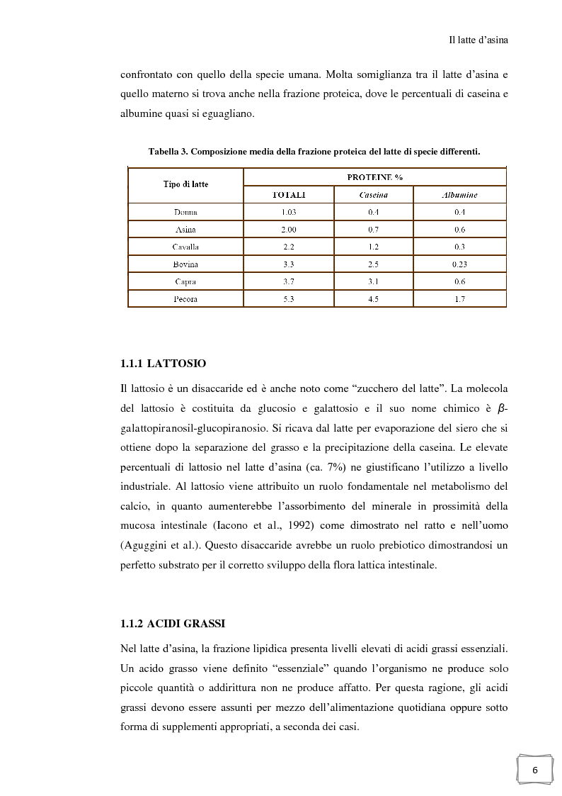 Anteprima della tesi: Influenza della temperatura di essiccazione sulla qualità delle polveri nell'essiccamento spray di latte d'asina, Pagina 7