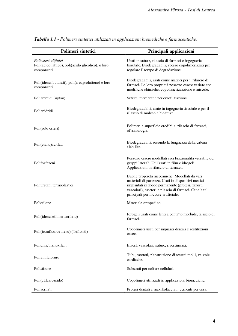 Anteprima della tesi: Progettazione, preparazione e caratterizzazione strutturale e biologica di supporti polimerici tridimensionali per applicazioni di ingegneria tissutale, Pagina 5