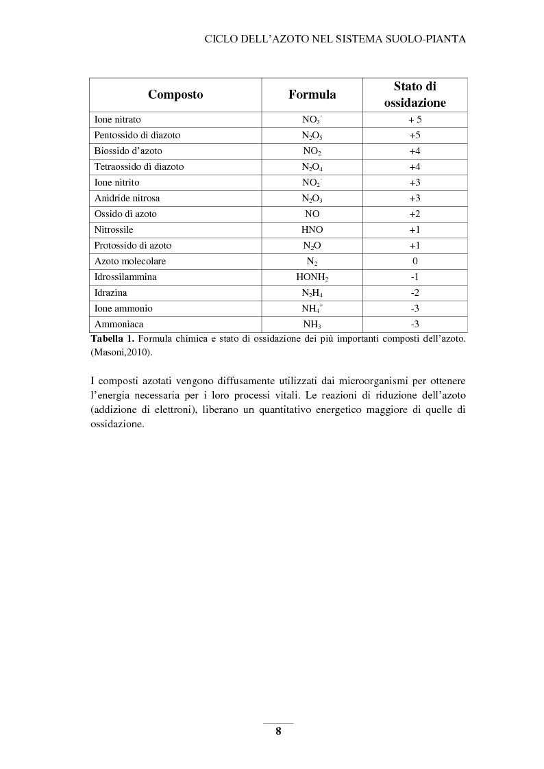 Anteprima della tesi: Riduzione e prevenzione dell’inquinamento delle acque dai nitrati provenienti da fonti agricole, Pagina 5
