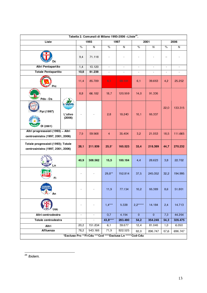 Anteprima della tesi: Milano 2011-Italia 2013. Verso la fine della Seconda Repubblica?, Pagina 12