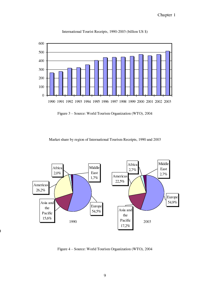 Anteprima della tesi: Hungary as a tourist product:
theoretical and promotional issues
, Pagina 10
