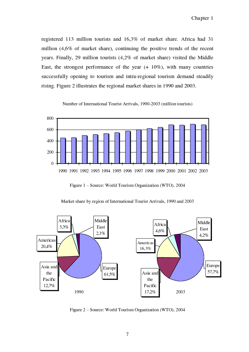 Anteprima della tesi: Hungary as a tourist product:
theoretical and promotional issues
, Pagina 8