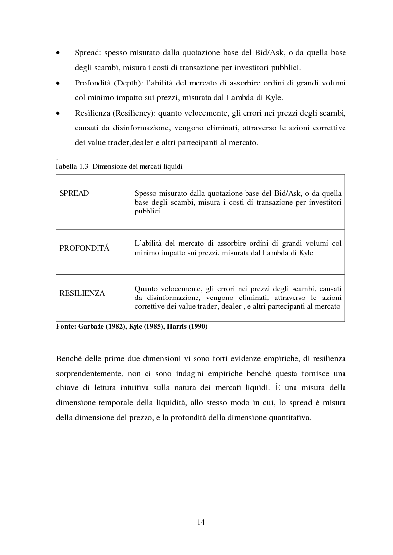 Anteprima della tesi: Liquidity e Valore: un'Analisi Empirica in Italia, Pagina 13